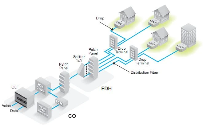 product-300-187 FTTH