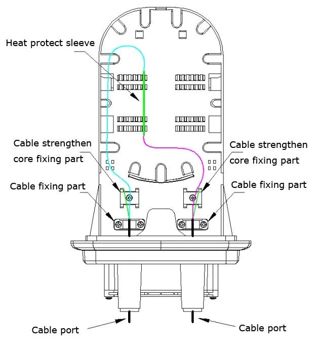 structure2 structure2